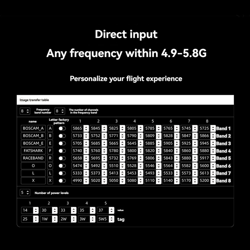5.8G 5.5W VTX 64CH High Power  - Drone Transmitter 评论和价格